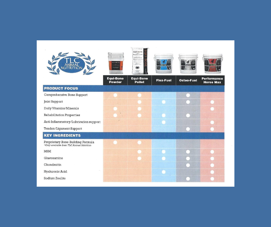 TLC Animal Nutrition, Inc. TLC Animal Nutrition, Inc.